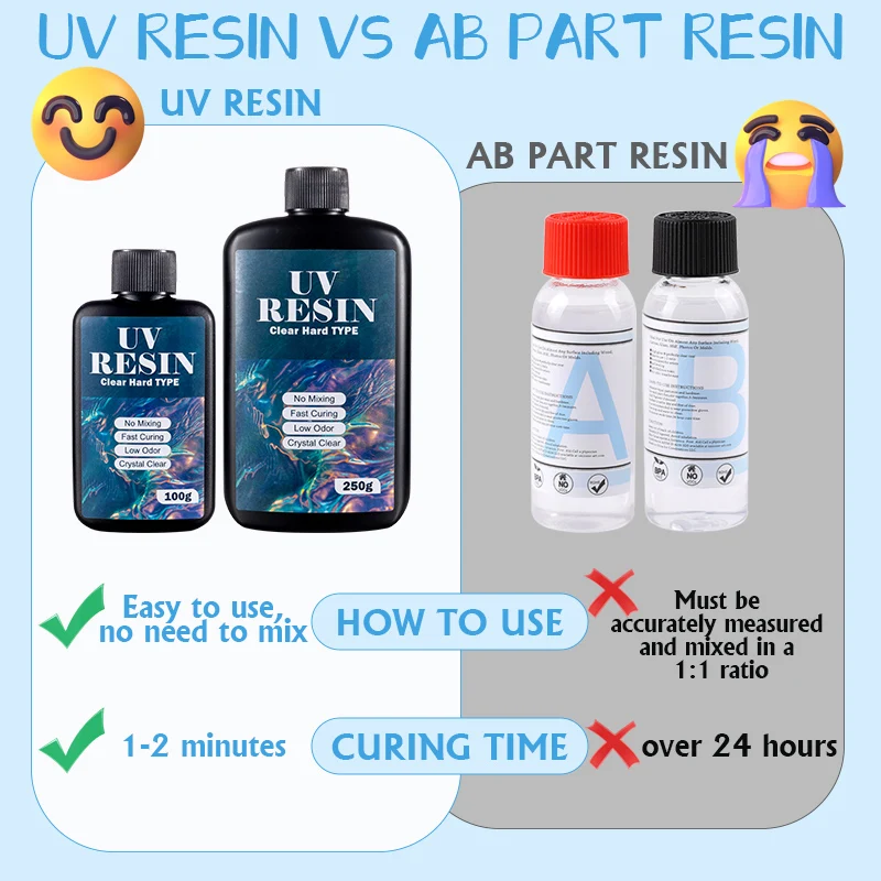 راتنج شفاف للأشعة فوق البنفسجي - مراجعة Resin Casting Mold وسعره